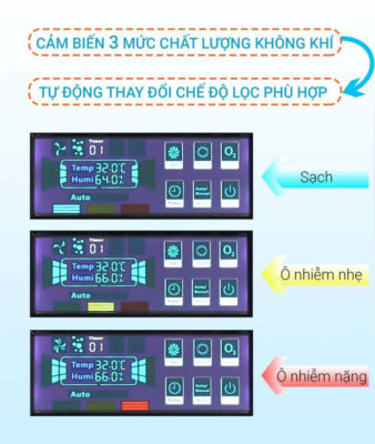 máy lọc không khí