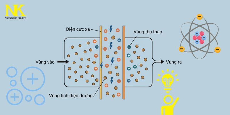 Cấu tạo của hệ thống lọc bụi tĩnh điện