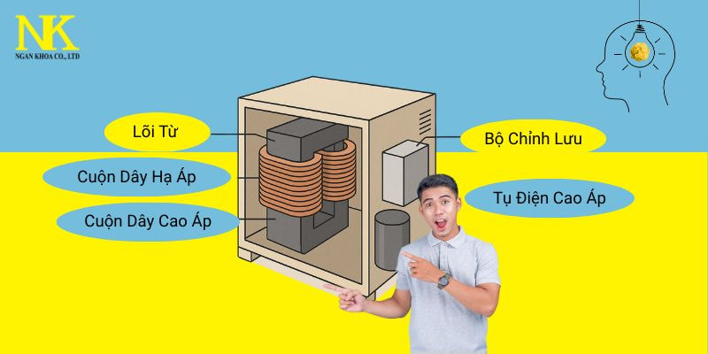 Cấu tạo máy biến áp lọc bụi tĩnh điện