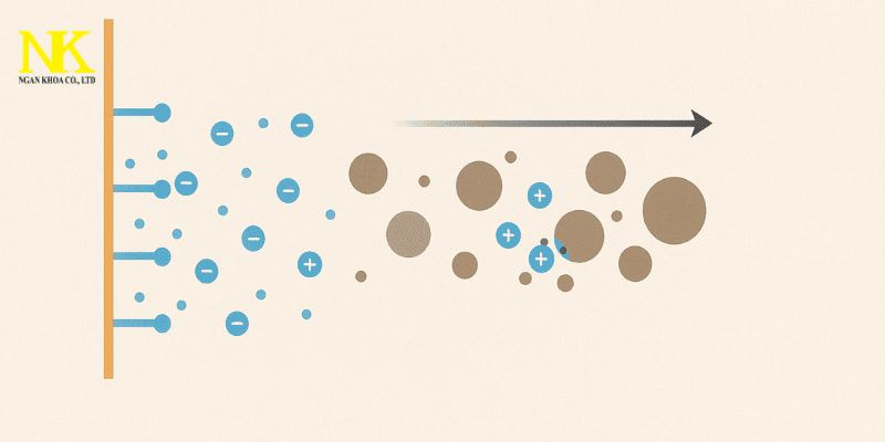 nguyên lý hoạt động của máy lọc bụi tĩnh điện