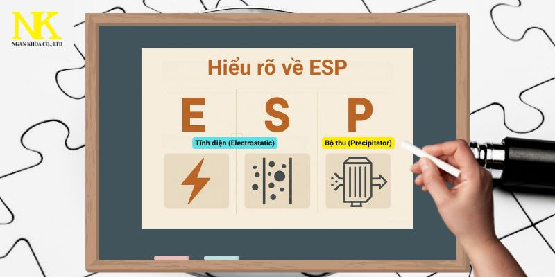 Lọc bụi tĩnh điện esp là gì