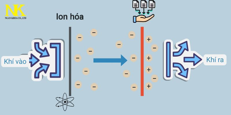 Màng lọc tĩnh điện