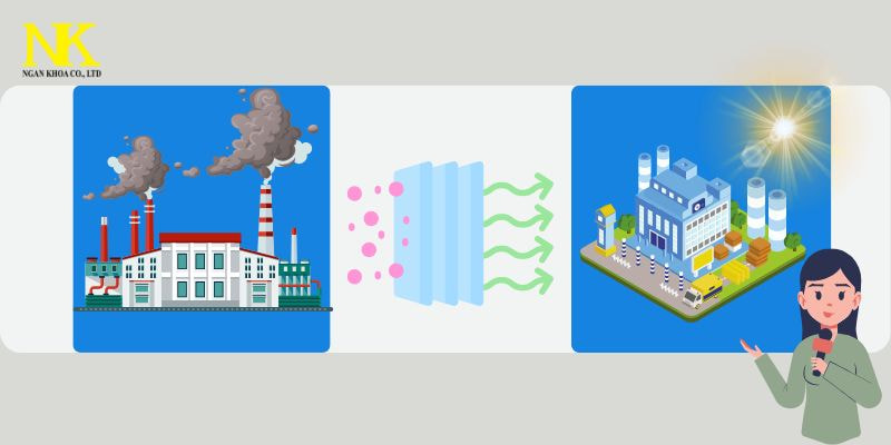 Nguyên Lý Làm Việc Của Lọc Bụi Tĩnh Điện