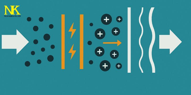 nguyên lý hoạt động của lọc bụi tĩnh điện