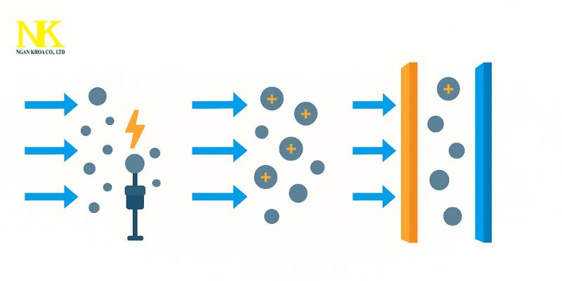 tìm hiểu máy lọc bụi tĩnh điện