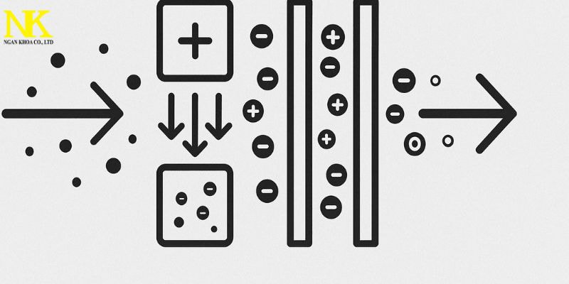 ứng dụng lọc tĩnh điện