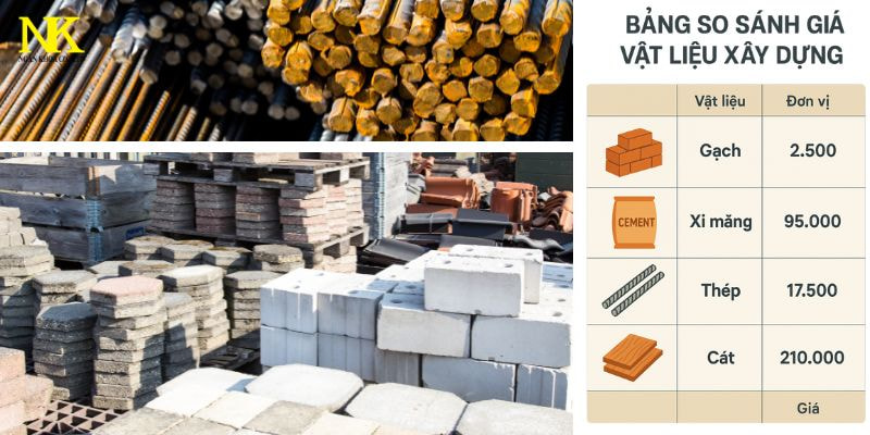 Đơn giá xây dựng biệt thự